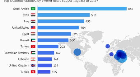 This is where Isis supporters tweet from