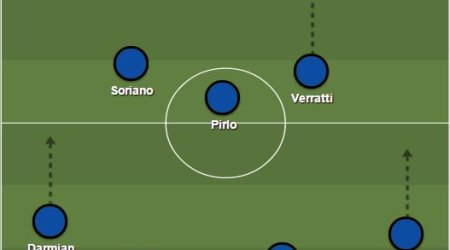 Italy’s projected starting XI vs Azerbaijan