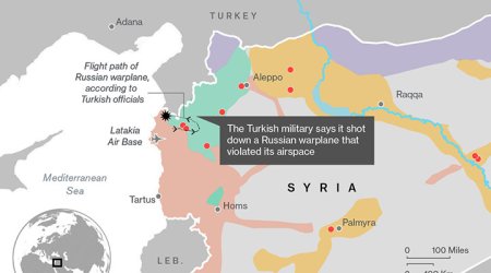 Russia-Turkey tensions spotlight those stocks with most to lose