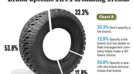Azerbaijan tyre market to grow at a CAGR of over 5% until 2020