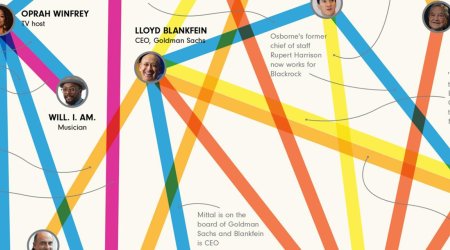 These are suprising connections between the Davos elite