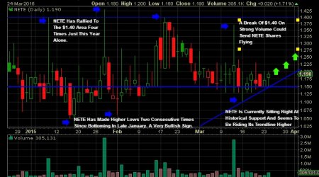 Net Element launches mobile payments in Azerbaijan