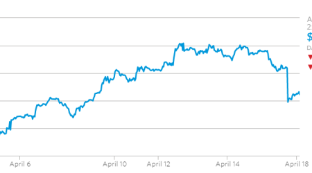 Oil prices drop after producers fail to reach deal