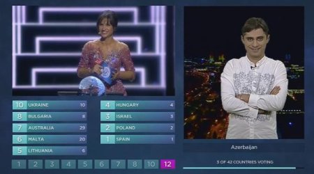 Azərbaycan tamaşaçısı Rusiyaya 12 xal verdi