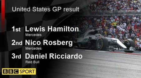 Lewis Hamilton takes 50th win at United States GP