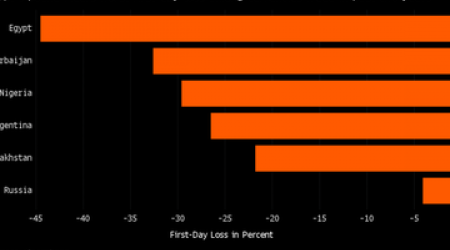 Bloomberg underlines Azerbaijan’s experience on floating currency for Egypt