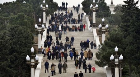 Численность населения Азербайджана