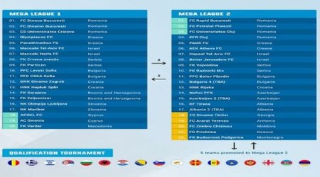 “Neftçi” 200 milyon avroluq turnirə qatıla bilər