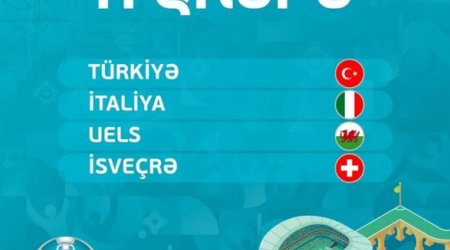Расписание игр футбольного Евро-2020 в Баку