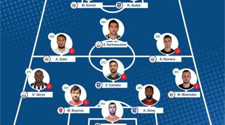 Azərbaycan Premyer Liqasında turun rəmzi komandası açıqlandı