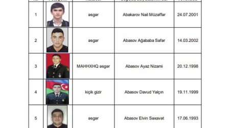 MN yeni siyahı yaydı - 2907 şəhid..