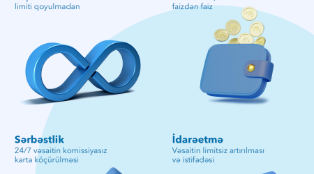Свободно управляйте своим депозитом в AccessBank-е!