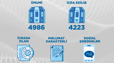 Energetika Nazirliyi doqquz ayda 166 vətəndaş qəbul edib