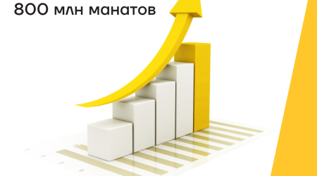 Активы Yelo Bank достигают 800 млн манатов