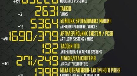 Rusiyanın Ukraynadakı müharibədə itkiləri açıqlandı- FOTO