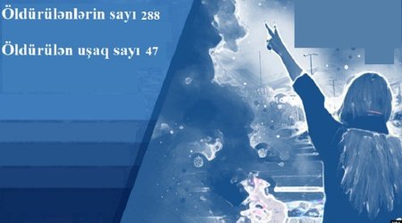 İranda öldürülən və həbs edilən etirazçıların sayı AÇIQLANIB