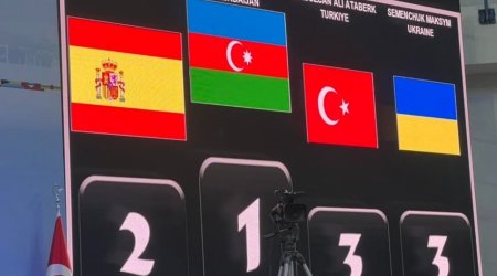 Avropa çempionatı başa çatıb