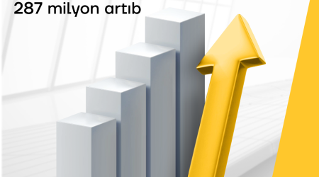 Yelo Bank-ın aktivləri 287 mln manat artıb