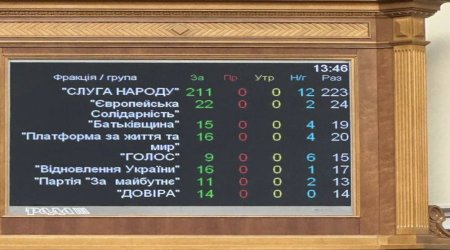 Ukrayna İrana qarşı 50 il müddətinə nəzərdə tutulan sanksiyaları təsdiqləyib