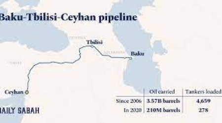 2023-cü ildə BTC ilə 1,1 milyon ton  Qazaxstan nefti nəql ediləcək - Şahbazov