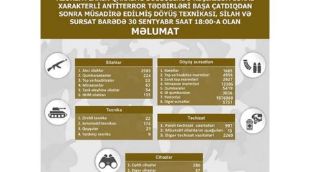 Обновленный список изъятых в Карабахском регионе боевой техники, оружия и боеприпасов