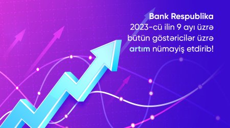 Bank Respublika üçüncü rübdə biznesin bütün seqmentləri üzrə dinamik inkişaf nümayiş etdirib