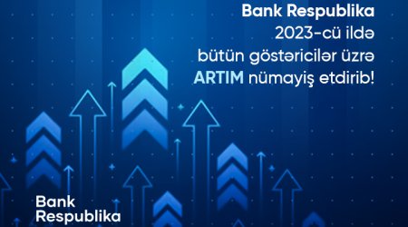 Bank Respublika 2023-cü ildə bütün göstəricilər üzrə artım nümayiş etdirib