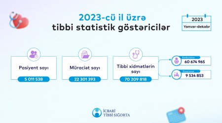 Məqsədimiz KOB müştərilərimiz üçün də loyallıq və əlavə dəyər yaradan bank mühiti formalaşdırmaqdır- Unibank sədri