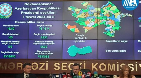 MSK - Seçkidə 76, 73% vətəndaş səs verib - Yenilənib