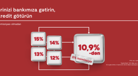 Kredit öhdəliyini Kapital Bank-a gətirənlər üçün əlverişli təkliflər davam edir