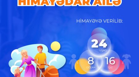 İndiyədək 24 uşaq himayədar ailəyə verilib