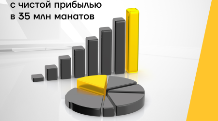 Yelo Bank завершил третий квартал с сильными финансовыми результатами