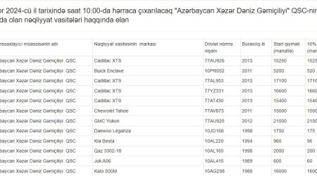 ASCO-ya məxsus 12 avtomobil hərraca çıxarılacaq