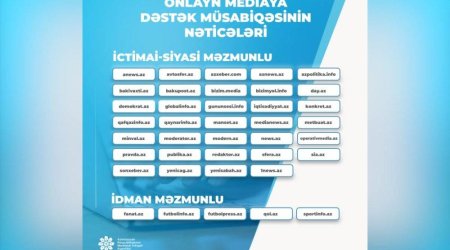 MEDİA saytlara dəstək müsabiqənin nəticələrini açıqlayıb