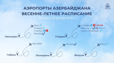 Аэропорты Азербайджана предлагают пассажирам новые направления