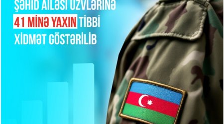 TƏBİB: С начала года членам семей шехидов оказано около 41 тыс. медицинских услуг