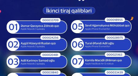 Park Bulvar&rdquo;da "VİSA" ilə möhtəşəm lotereyasının qalibləri məlum olub