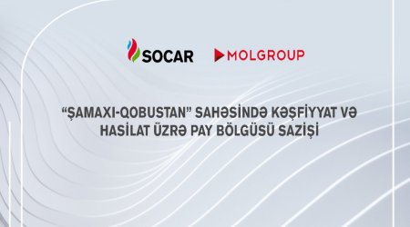 SOCAR və Macarıstanın MOL Group-u Şamaxı-Qobustan sahəsində kəşfiyyat və hasilat sazişi imzalayıb
