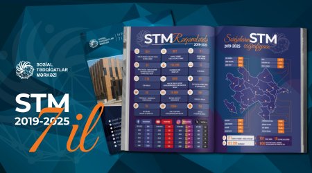 Son yeddi ildə STM 171 sorğu keçirib - Rəsmi