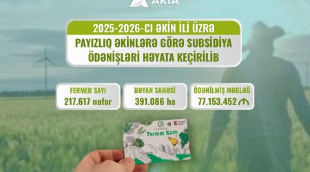 AKİA payızlıq əkinlər üzrə subsidiya ödənişlərinə başlayıb