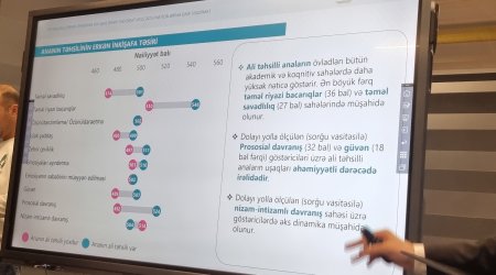 Ali təhsilli anaların övladları daha yüksək nəticə göstərir &ndash; IELS 2025