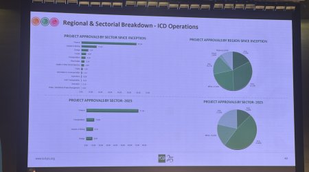 ICD working with Azerbaijan on first sovereign sukuk issuance