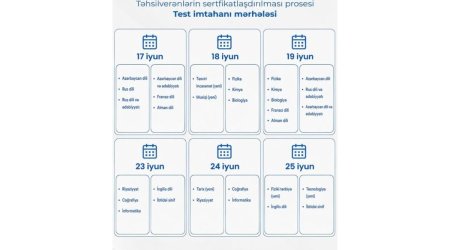Təhsilverənlərin sertifikatlaşdırılması üzrə test imtahanının vaxtı açıqlanıb