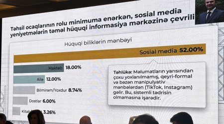 Yeniyetmələrin hüquqi bilik mənbəyi əsasən sosial media olub