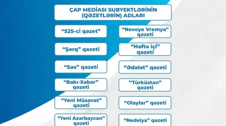 Çap mediası subyektlərinə dəstək müsabiqəsinin nəticələri açıqlanıb