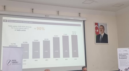 Peşə təhsilinə qəbulun bu il 4% artaraq 28 140 nəfərə çatacağı gözlənilir