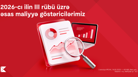 Kapital Bank-ın xalis mənfəəti 2026-cı ilin ilk 9 ayında 29,6% artıb