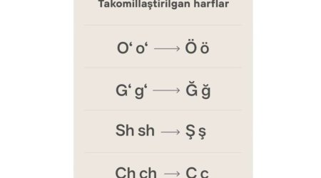 Özbəkistanda latın qrafikalı əlifbanın təkmilləşdirilməsi haqqında qanun imzalanıb