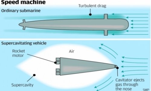 China researches supersonic submarine