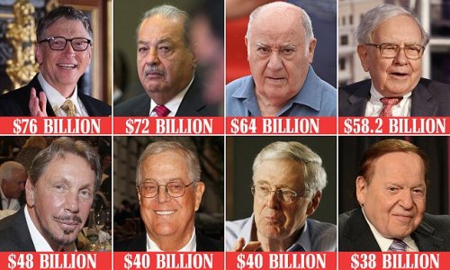 Richest 80 people in the world revealed...